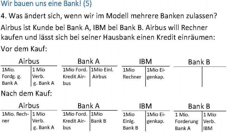 Wie funktioniert unser Banken-System? 2 - Zwischen den Zeiten e.V.