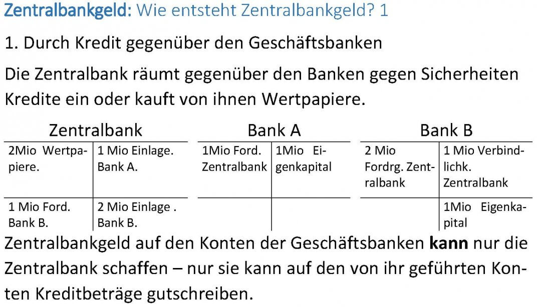 Wie funktioniert unser Banken-System? 3 - Zwischen den Zeiten e.V.